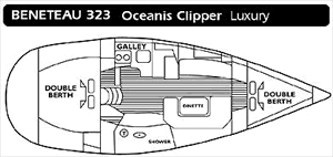 Beneteau 323 Oceanis Clipper Luxury