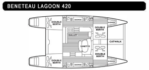 Beneteau Lagoon 420 Luxury Catamaran